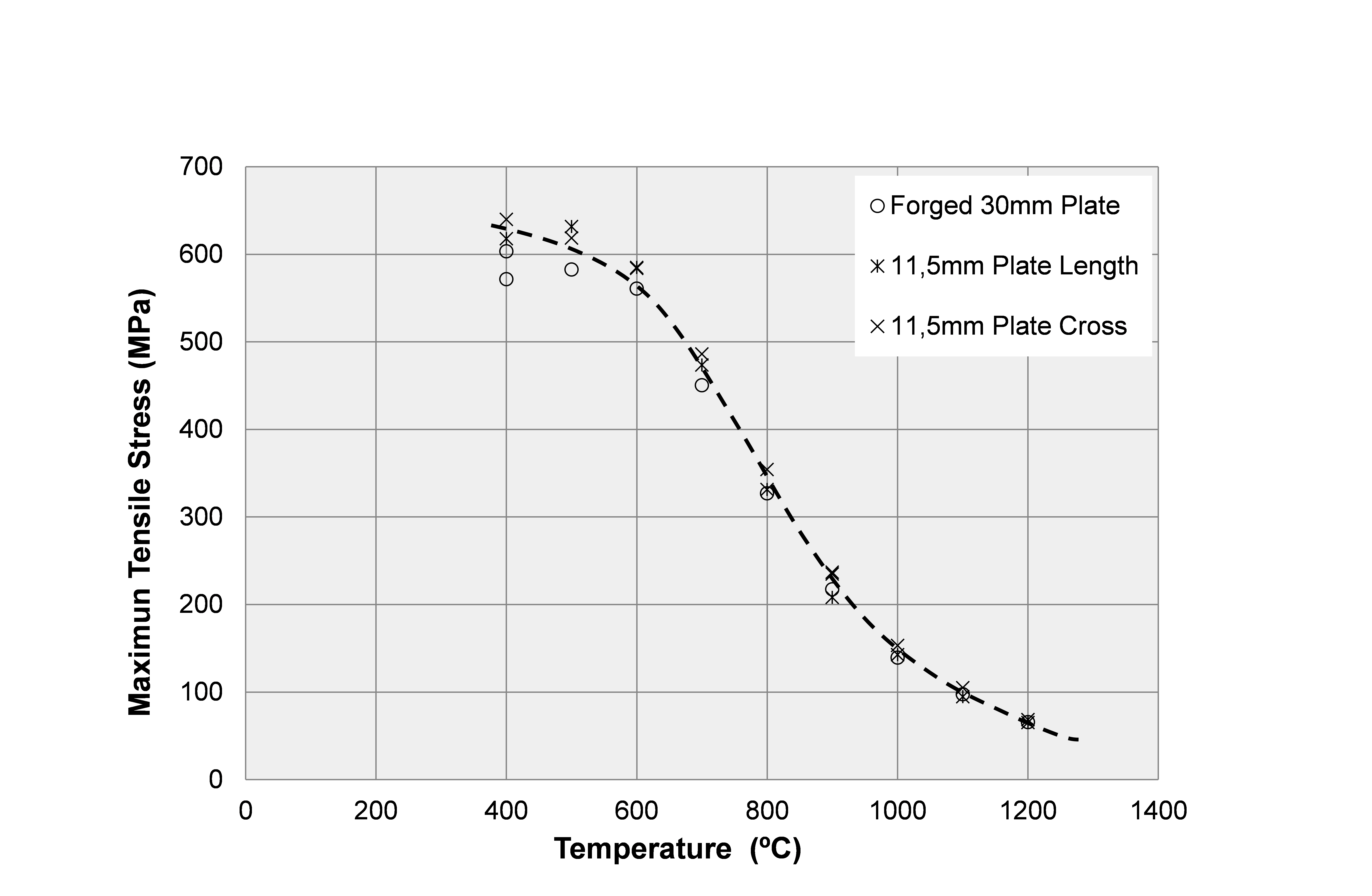 Kanthal® APMT — Kanthal®