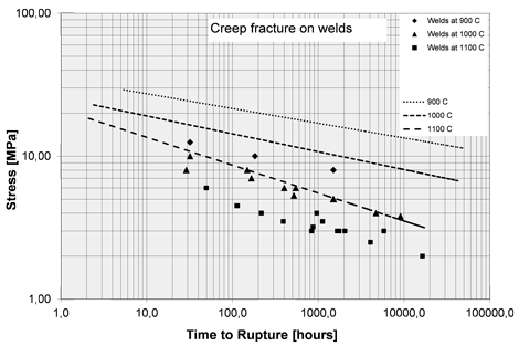 Weld-creep-fracture.png